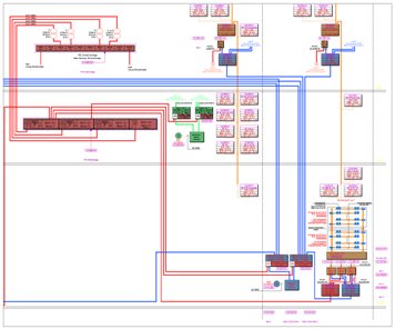 ADAC - Plan